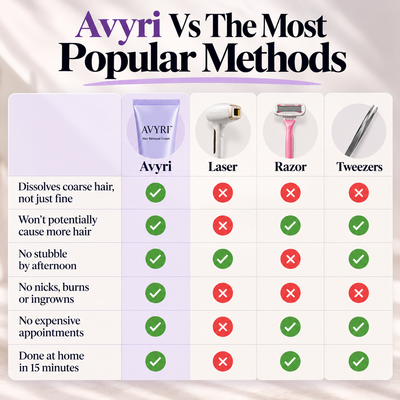 Avyri Hydrating Hair Removal Cream
