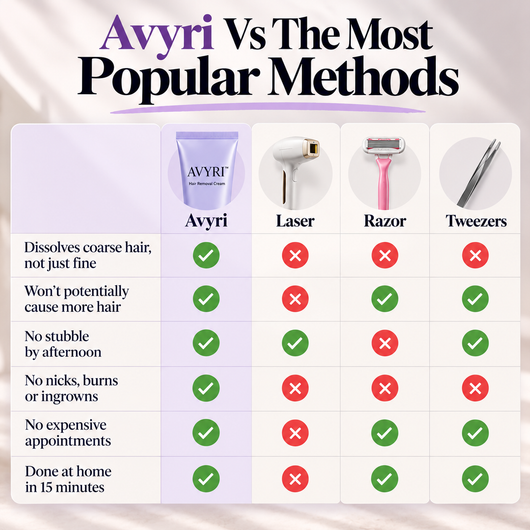 Avyri Hydrating Hair Removal Cream